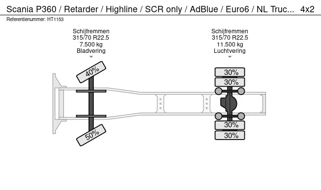 Scania P - Afbeelding 22 van 22