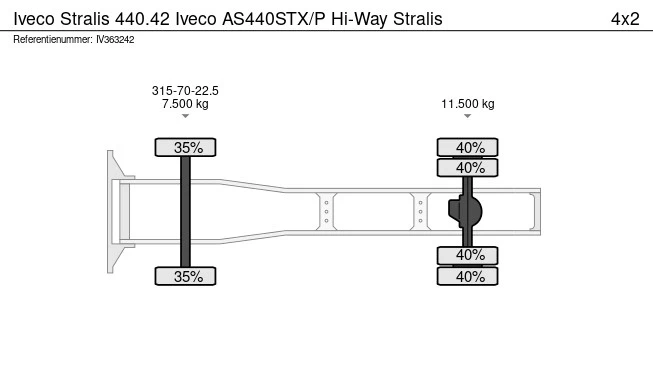 Iveco Stralis - Afbeelding 13 van 13