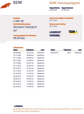 Peugeot 107 - Afbeelding 23 van 23