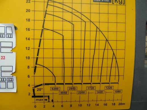Mercedes-Benz Arocs - Afbeelding 8 van 30