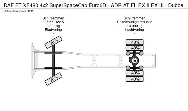 DAF XF480 - Afbeelding 25 van 25