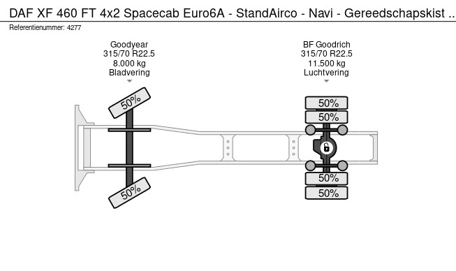 DAF XF 460 FT - Afbeelding 25 van 25