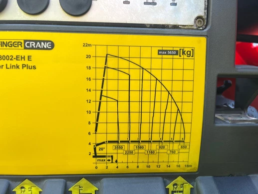 Volvo FE 280 6x2 Palfinger PK18002 - Afbeelding 19 van 30