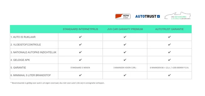 Nissan Note - Afbeelding 6 van 30
