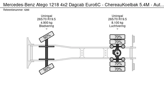 Mercedes-Benz Atego - Afbeelding 25 van 25