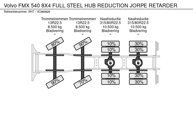 Volvo FMX 540 - Afbeelding 29 van 29