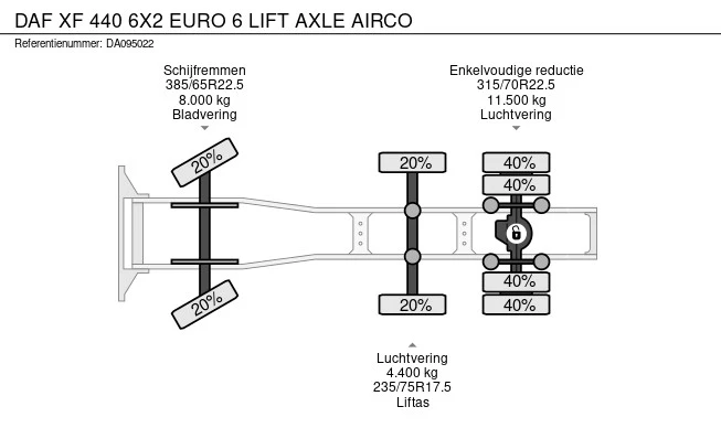 DAF XF 440 - Afbeelding 16 van 16