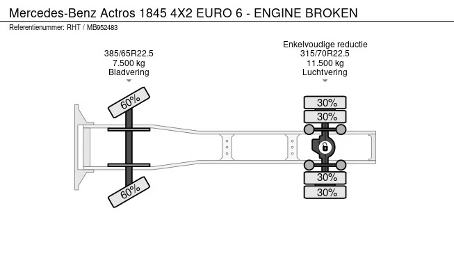 Mercedes-Benz Actros - Afbeelding 18 van 18