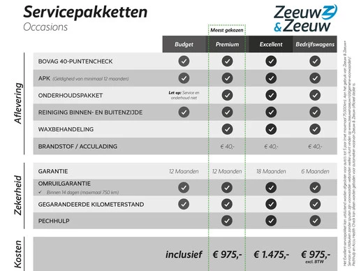 BMW X2 - Afbeelding 4 van 29