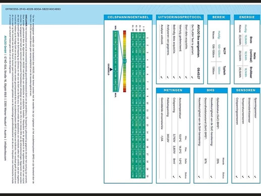 Citroën Berlingo - Afbeelding 14 van 17