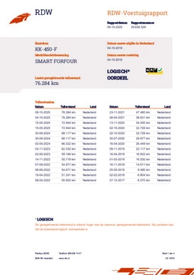 smart Forfour - Afbeelding 24 van 24