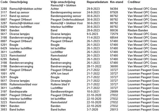 Peugeot 2008 - Afbeelding 12 van 30