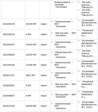 Mitsubishi Outlander - Afbeelding 12 van 30
