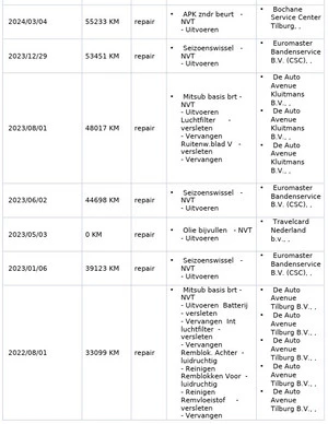 Mitsubishi Outlander - Afbeelding 13 van 30