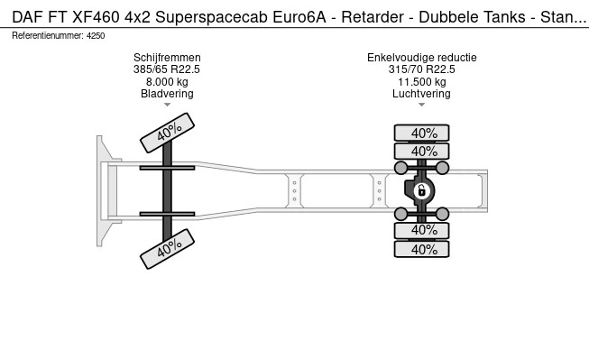 DAF FT XF460 - Afbeelding 25 van 25