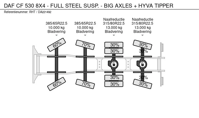 DAF CF 530 - Afbeelding 28 van 28