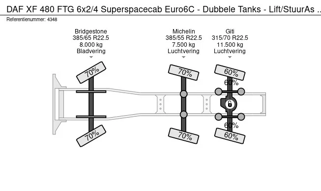 DAF XF480 - Afbeelding 25 van 25