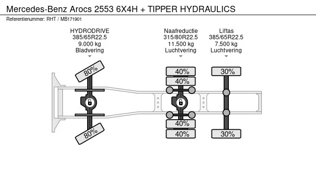 Mercedes-Benz Arocs - Afbeelding 23 van 23