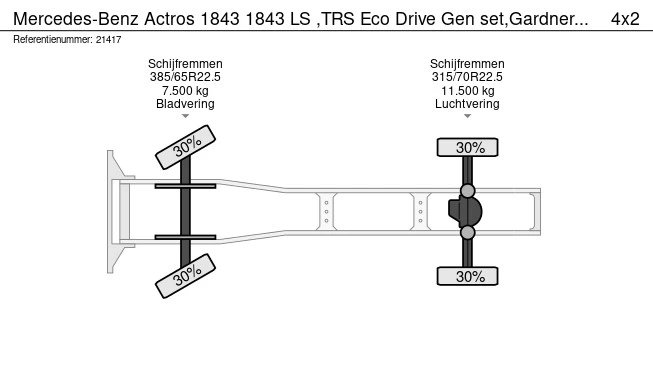 Mercedes-Benz Actros - Afbeelding 13 van 13