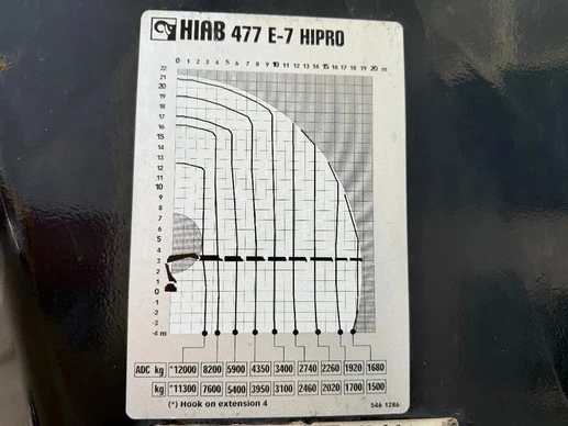 Renault Premium 430 - Afbeelding 6 van 30