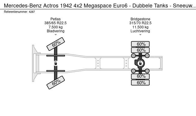 Mercedes-Benz Actros - Afbeelding 25 van 25