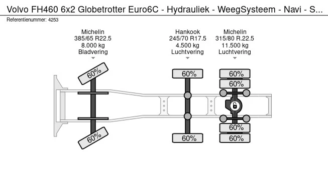 Volvo FH - Afbeelding 25 van 25