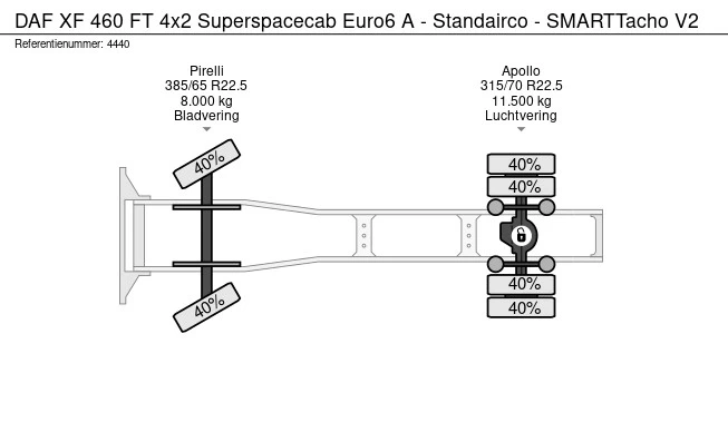 DAF XF 460 FT - Afbeelding 25 van 25