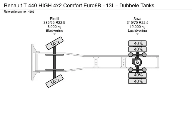 Renault T 440 HIGH - Afbeelding 25 van 25