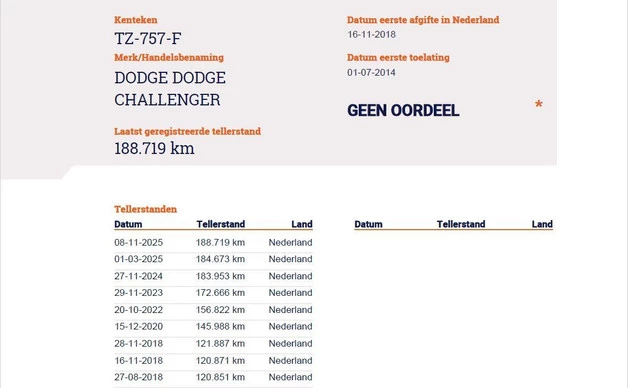 Dodge Challenger - Afbeelding 7 van 30