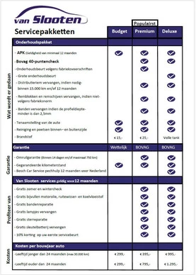 Kia Carens - Afbeelding 28 van 28