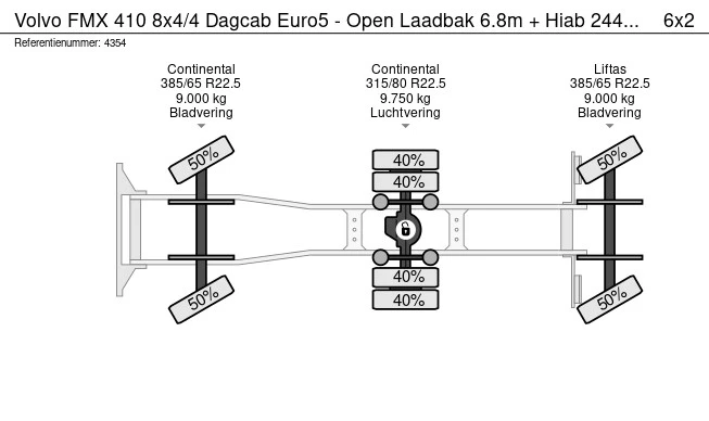 Volvo FMX 410 - Afbeelding 25 van 25