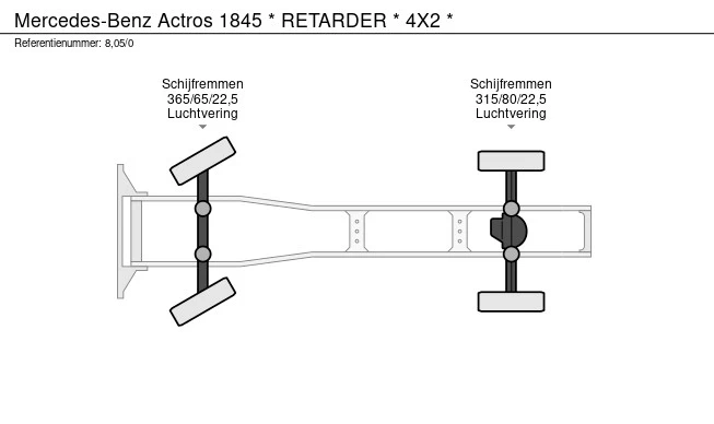 Mercedes-Benz Actros - Afbeelding 20 van 20