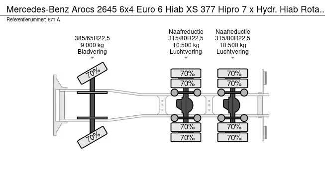 Mercedes-Benz Arocs 2645 - Afbeelding 14 van 14