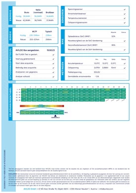 Fiat 500e - Afbeelding 5 van 30