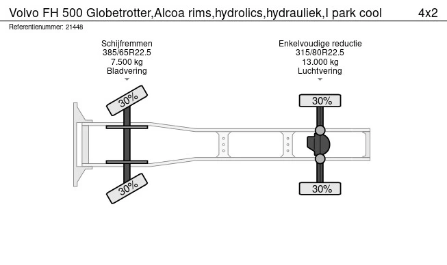 Volvo FH - Afbeelding 11 van 11