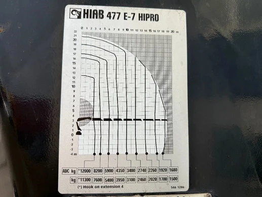 Renault Premium 430 - Afbeelding 6 van 30
