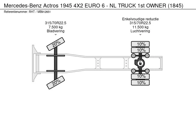 Mercedes-Benz Actros - Afbeelding 18 van 18