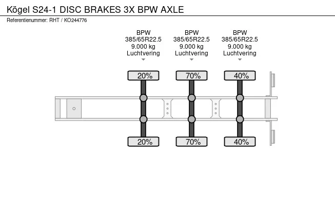 Kögel  - Afbeelding 16 van 16