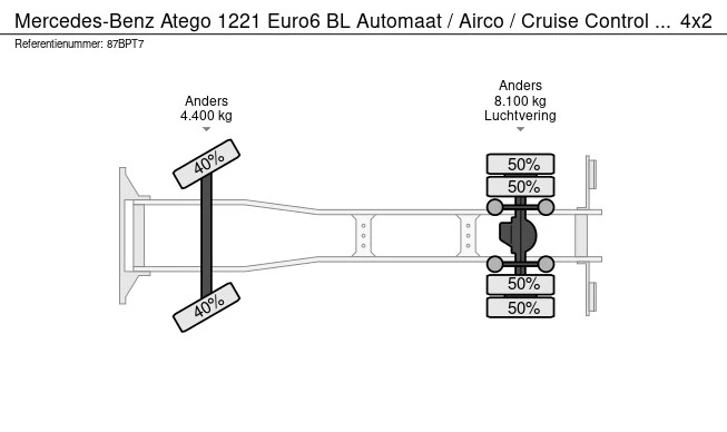 Mercedes-Benz Atego - Afbeelding 29 van 29
