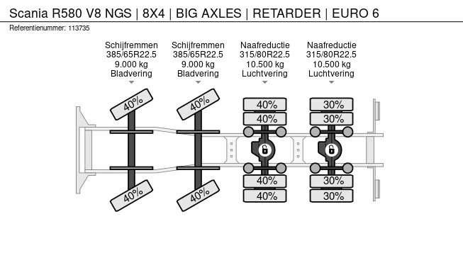 Scania R - Afbeelding 21 van 21