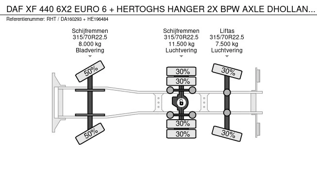 DAF XF 440 - Afbeelding 22 van 22