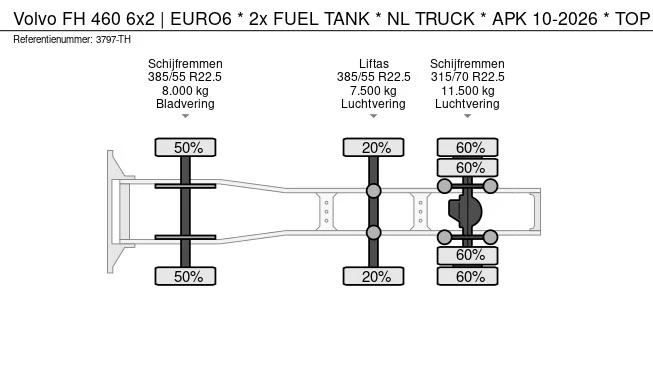 Volvo FH - Afbeelding 30 van 30