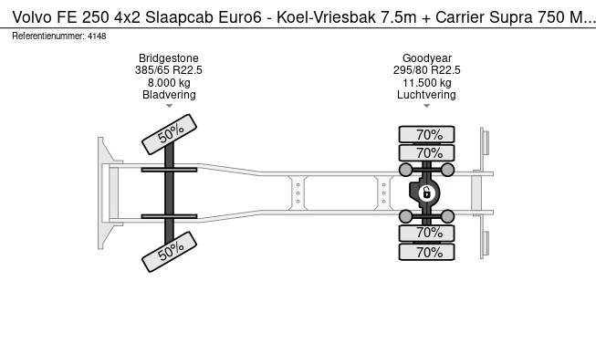 Volvo FE 250 - Afbeelding 25 van 25