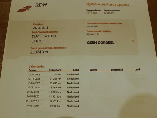 Fiat 124 Spider - Afbeelding 21 van 30