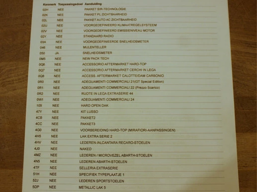 Fiat 124 Spider - Afbeelding 23 van 30