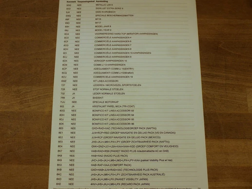 Fiat 124 Spider - Afbeelding 24 van 30