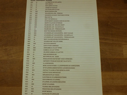 Fiat 124 Spider - Afbeelding 27 van 30