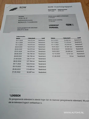 Renault Kangoo - Afbeelding 22 van 23