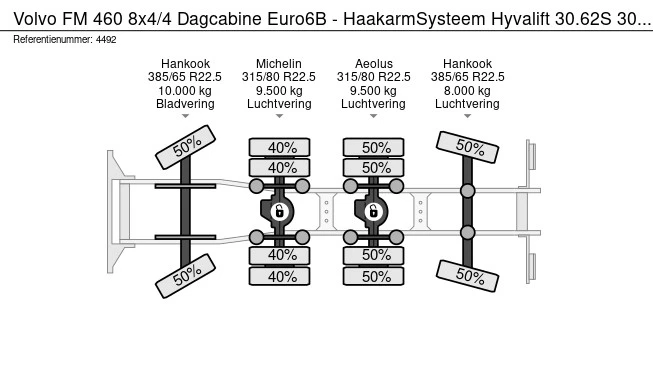 Volvo FM 460 - Afbeelding 25 van 25