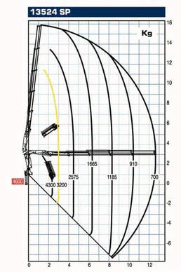 Iveco Stralis - Afbeelding 5 van 30